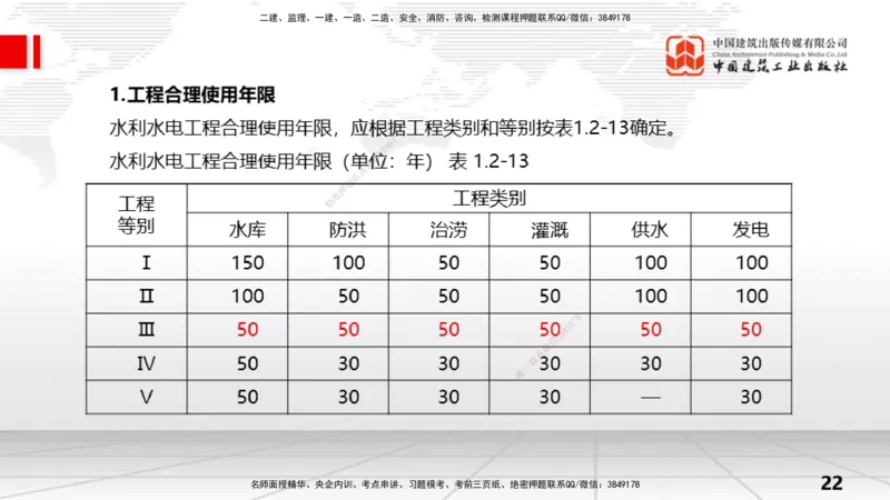 04节1.2水利水电工程设计（2）（12.25）_2026年一级建造师_2026年一建水利_2026年一建水利SVIP_2026一建水利SVIP_02-基础精讲✿高端面授✿深度强化_讲义