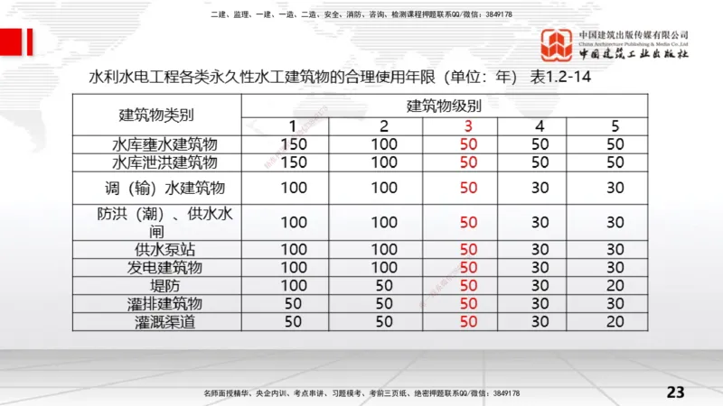 04节1.2水利水电工程设计（2）（12.25）_2026年一级建造师_2026年一建水利_2026年一建水利SVIP_2026一建水利SVIP_02-基础精讲✿高端面授✿深度强化_讲义