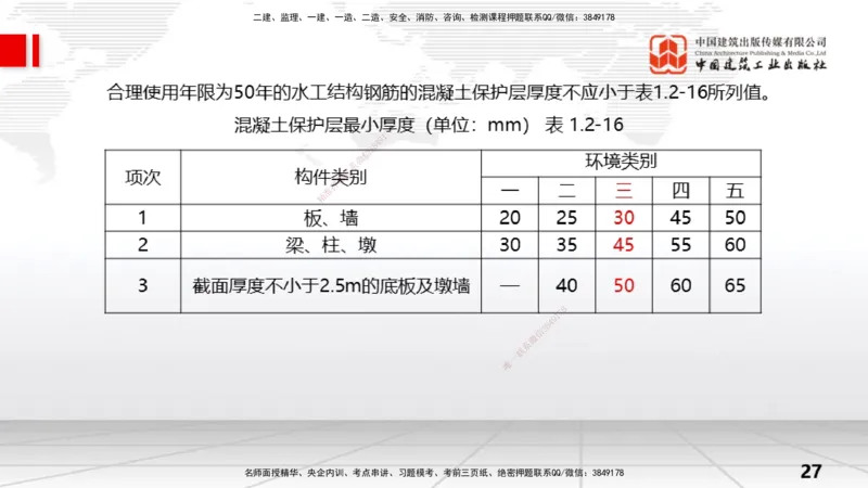 04节1.2水利水电工程设计（2）（12.25）_2026年一级建造师_2026年一建水利_2026年一建水利SVIP_2026一建水利SVIP_02-基础精讲✿高端面授✿深度强化_讲义