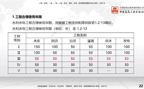 04节1.2水利水电工程设计（2）（12.25）_2026年一级建造师_2026年一建水利_2026年一建水利SVIP_2026一建水利SVIP_02-基础精讲✿高端面授✿深度强化_讲义