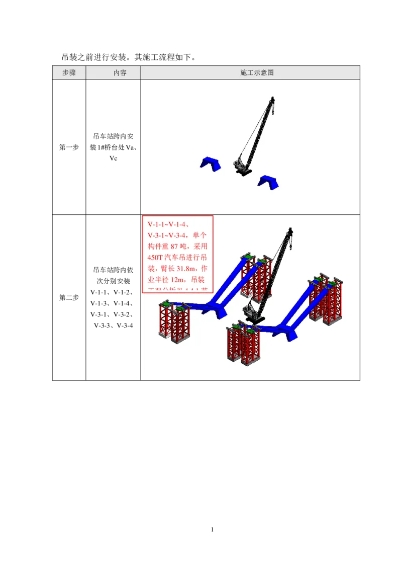 施工方案简要说明_2021-2023年优秀施组方案_施工方案_绛溪四线项目大跨V型墩特殊结构桥梁箱梁吊装安装施工方案_01施工方案