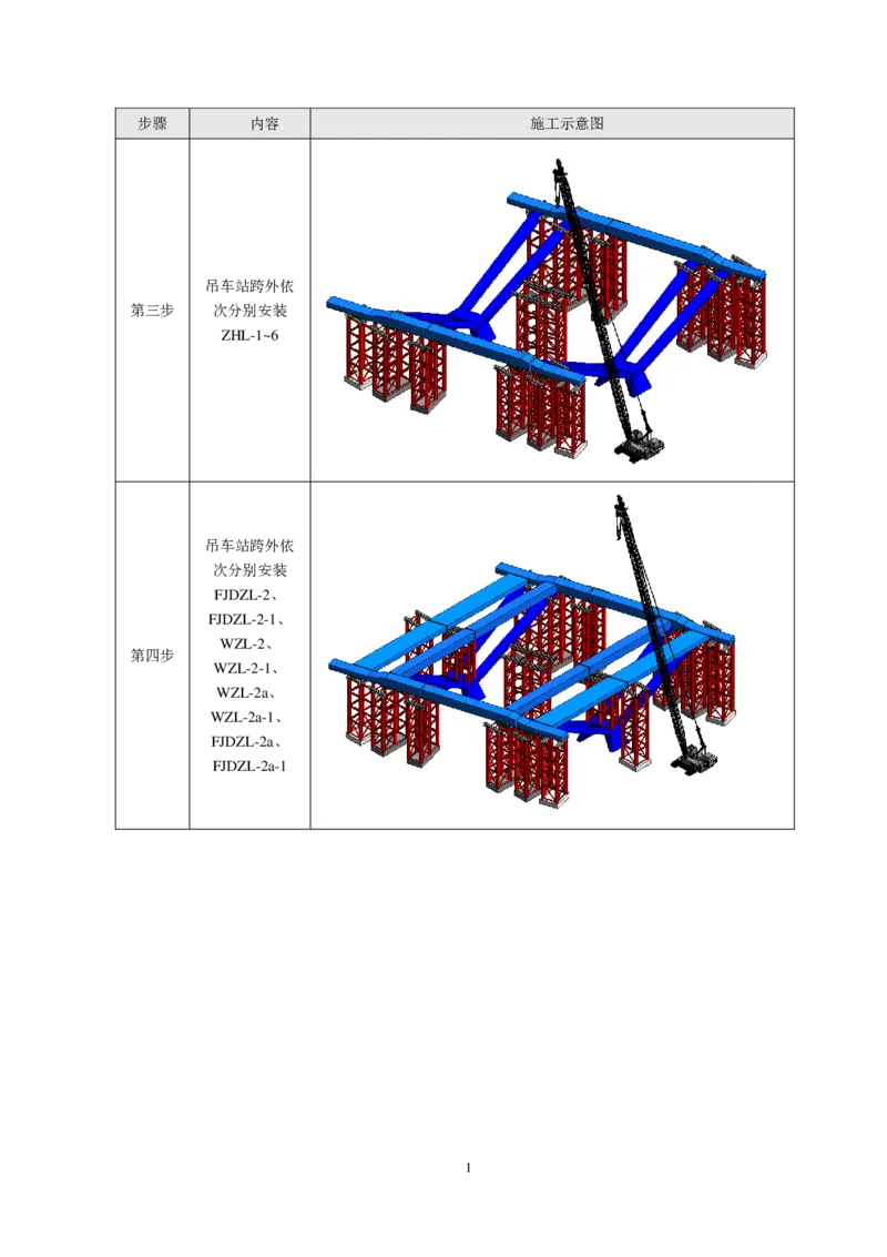 施工方案简要说明_2021-2023年优秀施组方案_施工方案_绛溪四线项目大跨V型墩特殊结构桥梁箱梁吊装安装施工方案_01施工方案