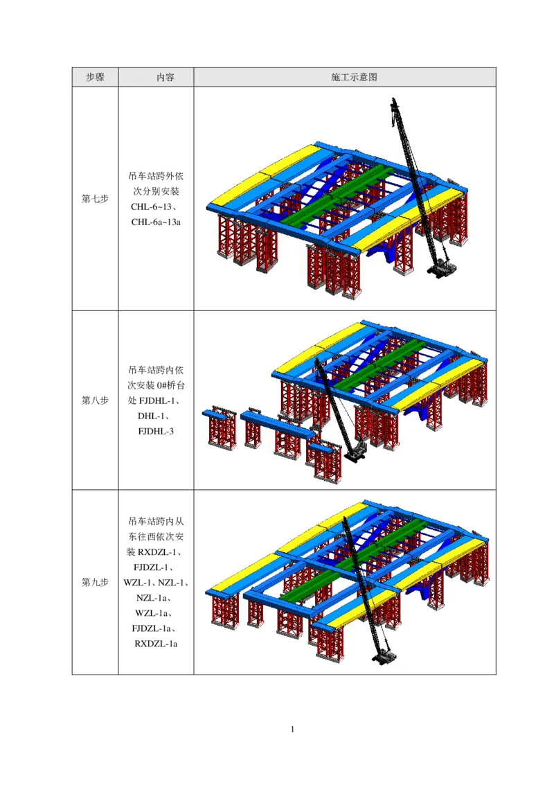 施工方案简要说明_2021-2023年优秀施组方案_施工方案_绛溪四线项目大跨V型墩特殊结构桥梁箱梁吊装安装施工方案_01施工方案
