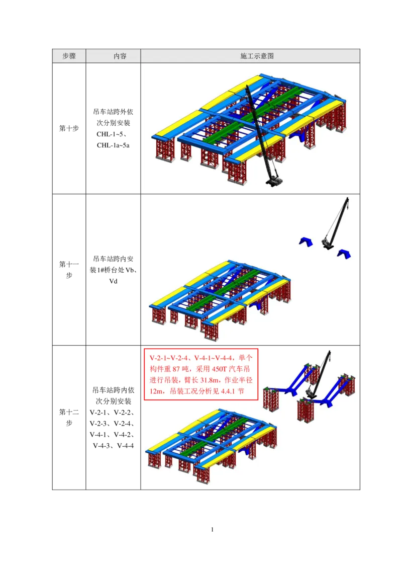 施工方案简要说明_2021-2023年优秀施组方案_施工方案_绛溪四线项目大跨V型墩特殊结构桥梁箱梁吊装安装施工方案_01施工方案