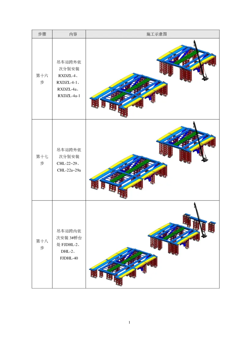 施工方案简要说明_2021-2023年优秀施组方案_施工方案_绛溪四线项目大跨V型墩特殊结构桥梁箱梁吊装安装施工方案_01施工方案