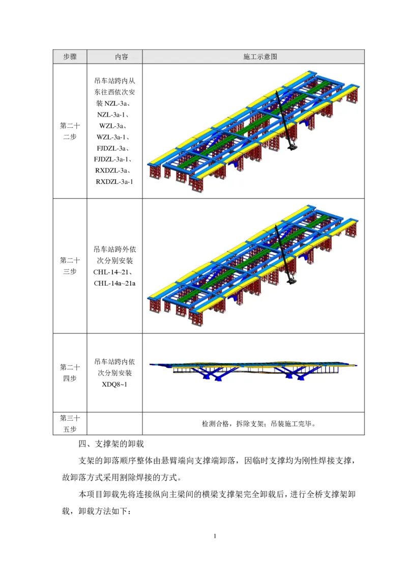 施工方案简要说明_2021-2023年优秀施组方案_施工方案_绛溪四线项目大跨V型墩特殊结构桥梁箱梁吊装安装施工方案_01施工方案