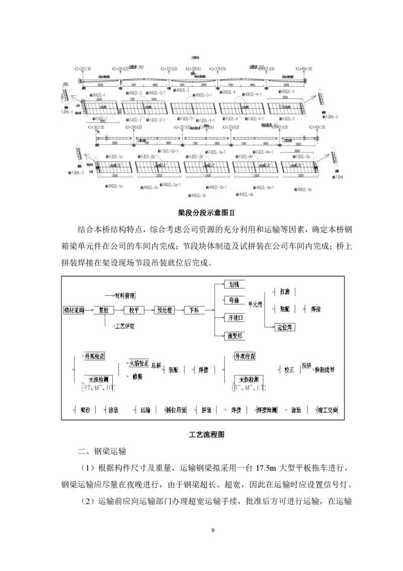 施工方案简要说明_2021-2023年优秀施组方案_施工方案_绛溪四线项目大跨V型墩特殊结构桥梁箱梁吊装安装施工方案_01施工方案