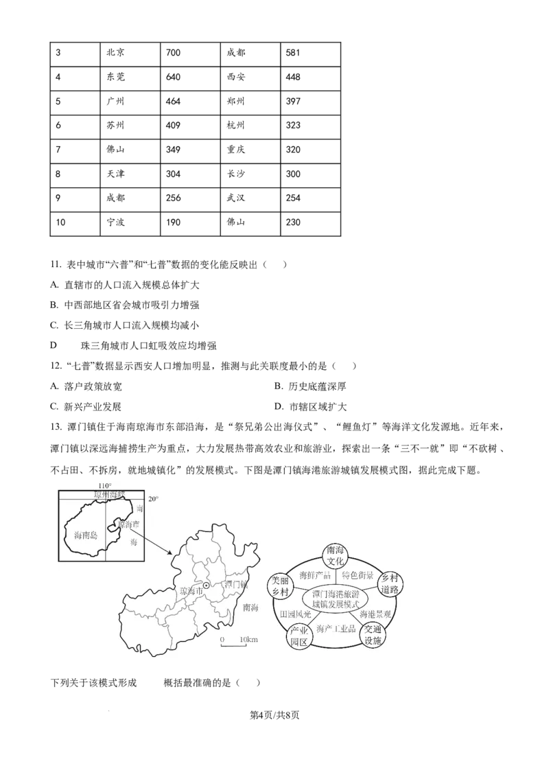 2024年高考地理试卷（天津）（空白卷）_地理历年高考真题_新&middot;Word版2008-2025&middot;高考地理真题_地理（按年份分类）2008-2025_2024&middot;地理高考真题