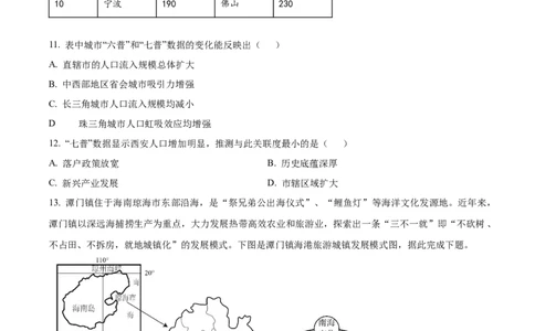2024年高考地理试卷（天津）（空白卷）_地理历年高考真题_新&middot;Word版2008-2025&middot;高考地理真题_地理（按年份分类）2008-2025_2024&middot;地理高考真题