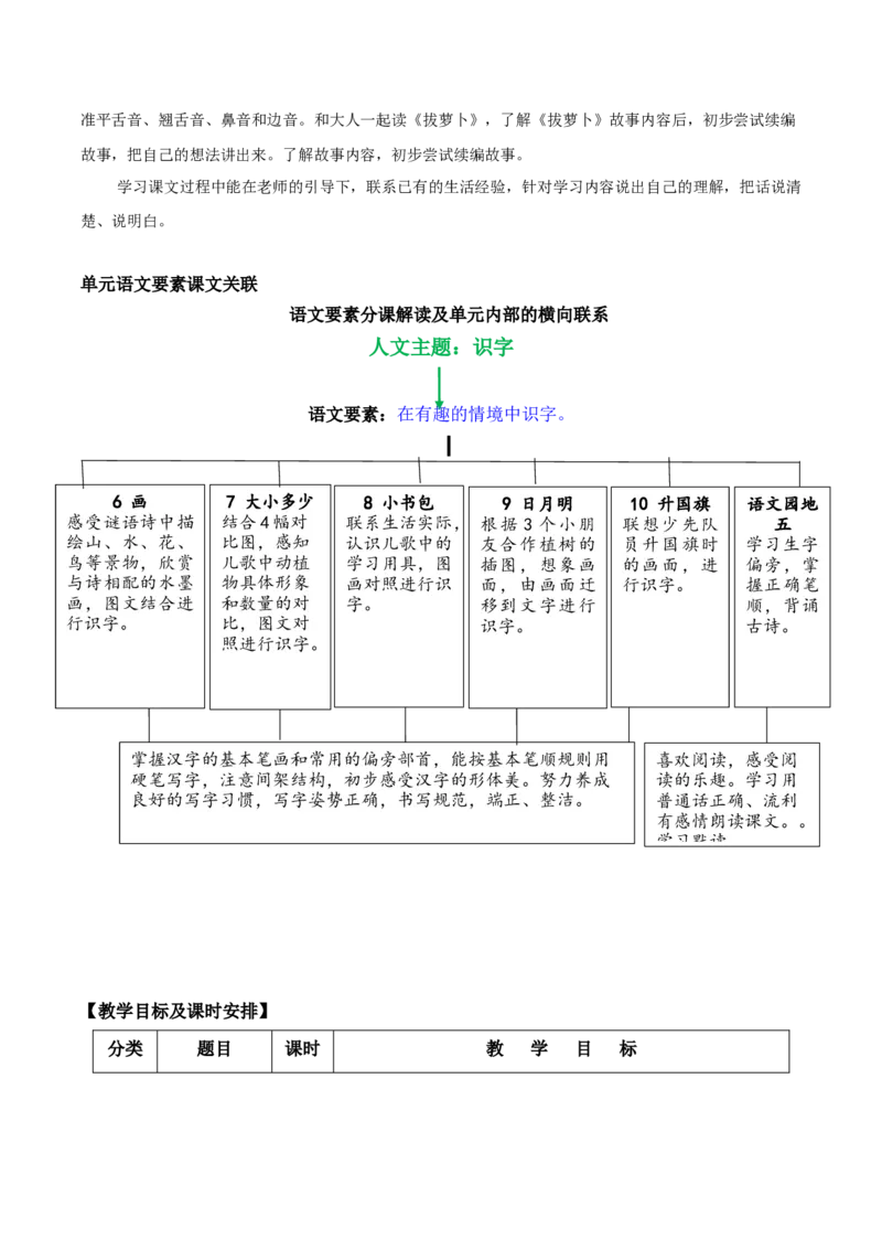 第五单元（单元解读）-（统编版）_一年级语文上册（统编版）_老课标资料_单元解读