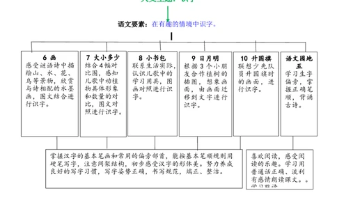 第五单元（单元解读）-（统编版）_一年级语文上册（统编版）_老课标资料_单元解读