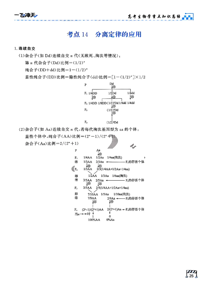 2025《一飞冲天&bull;高考抢分卷》生物考前20天_2025高中教辅（后续还会更新新习题试卷）_《一飞冲天高考抢分卷》2025版