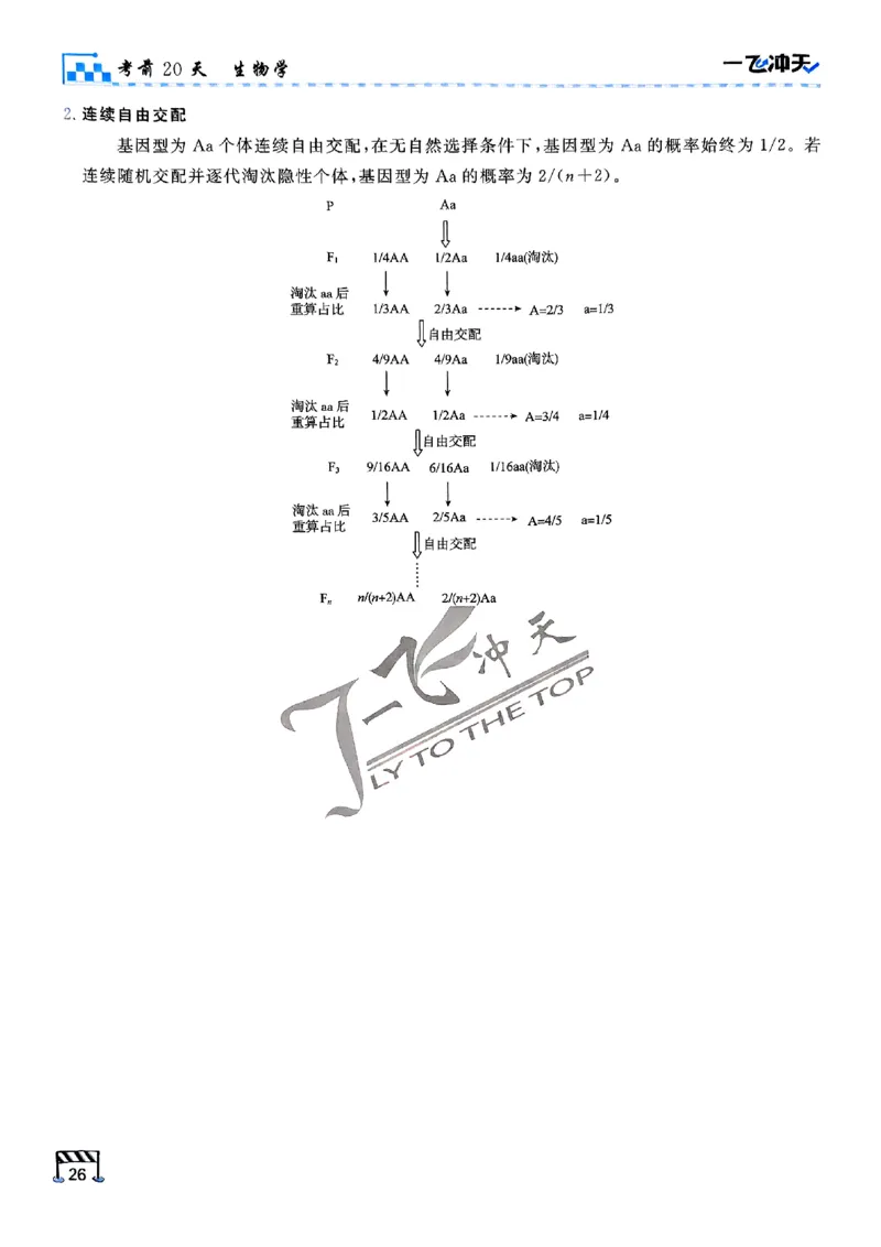 2025《一飞冲天&bull;高考抢分卷》生物考前20天_2025高中教辅（后续还会更新新习题试卷）_《一飞冲天高考抢分卷》2025版
