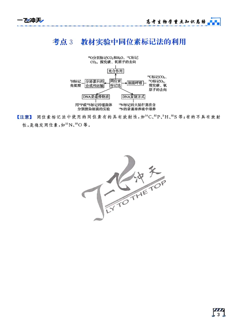 2025《一飞冲天&bull;高考抢分卷》生物考前20天_2025高中教辅（后续还会更新新习题试卷）_《一飞冲天高考抢分卷》2025版
