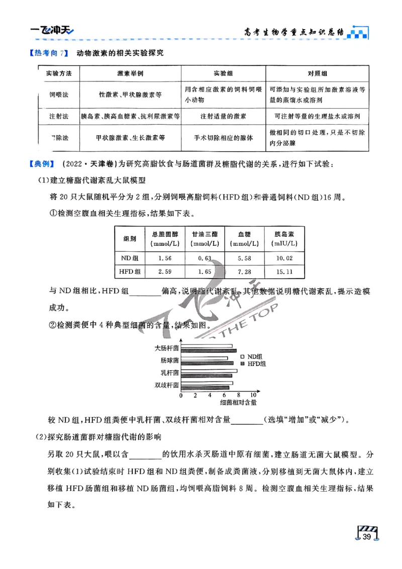 2025《一飞冲天&bull;高考抢分卷》生物考前20天_2025高中教辅（后续还会更新新习题试卷）_《一飞冲天高考抢分卷》2025版