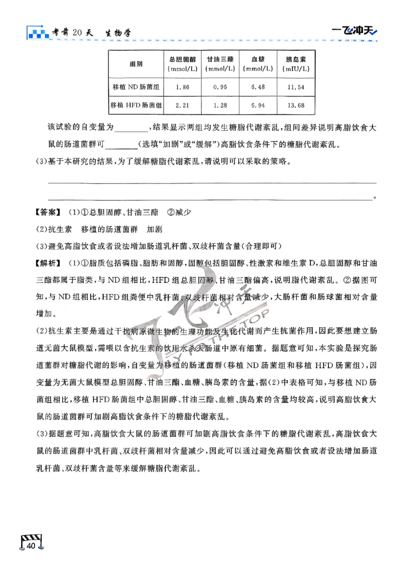 2025《一飞冲天&bull;高考抢分卷》生物考前20天_2025高中教辅（后续还会更新新习题试卷）_《一飞冲天高考抢分卷》2025版