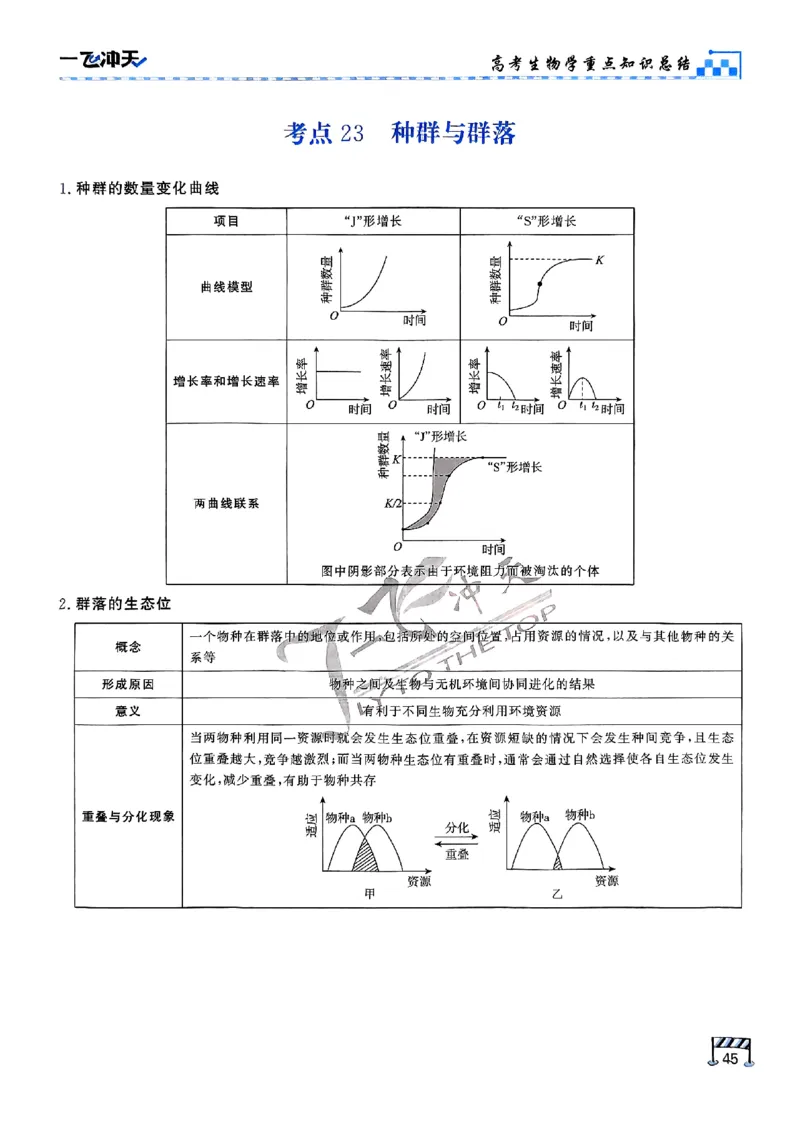 2025《一飞冲天&bull;高考抢分卷》生物考前20天_2025高中教辅（后续还会更新新习题试卷）_《一飞冲天高考抢分卷》2025版