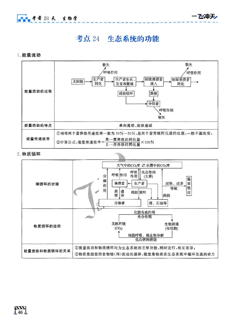 2025《一飞冲天&bull;高考抢分卷》生物考前20天_2025高中教辅（后续还会更新新习题试卷）_《一飞冲天高考抢分卷》2025版