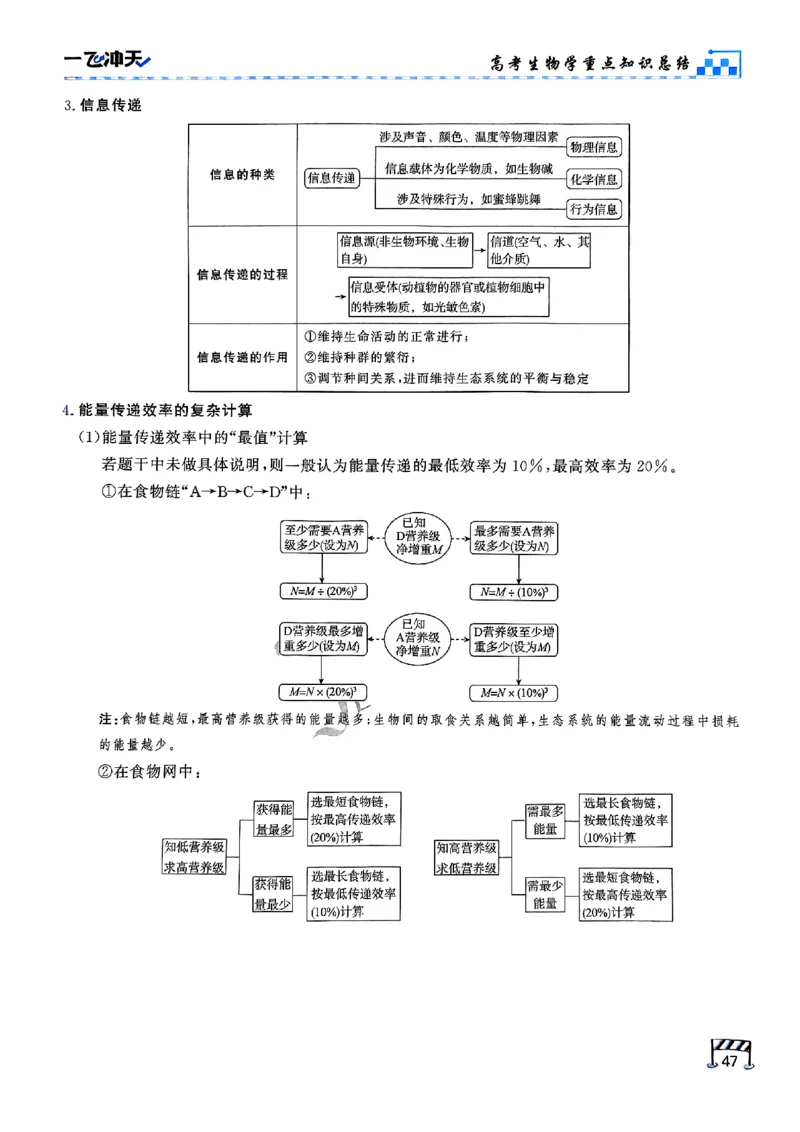 2025《一飞冲天&bull;高考抢分卷》生物考前20天_2025高中教辅（后续还会更新新习题试卷）_《一飞冲天高考抢分卷》2025版