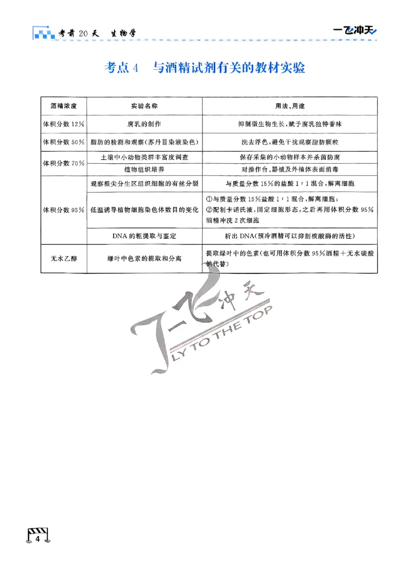 2025《一飞冲天&bull;高考抢分卷》生物考前20天_2025高中教辅（后续还会更新新习题试卷）_《一飞冲天高考抢分卷》2025版