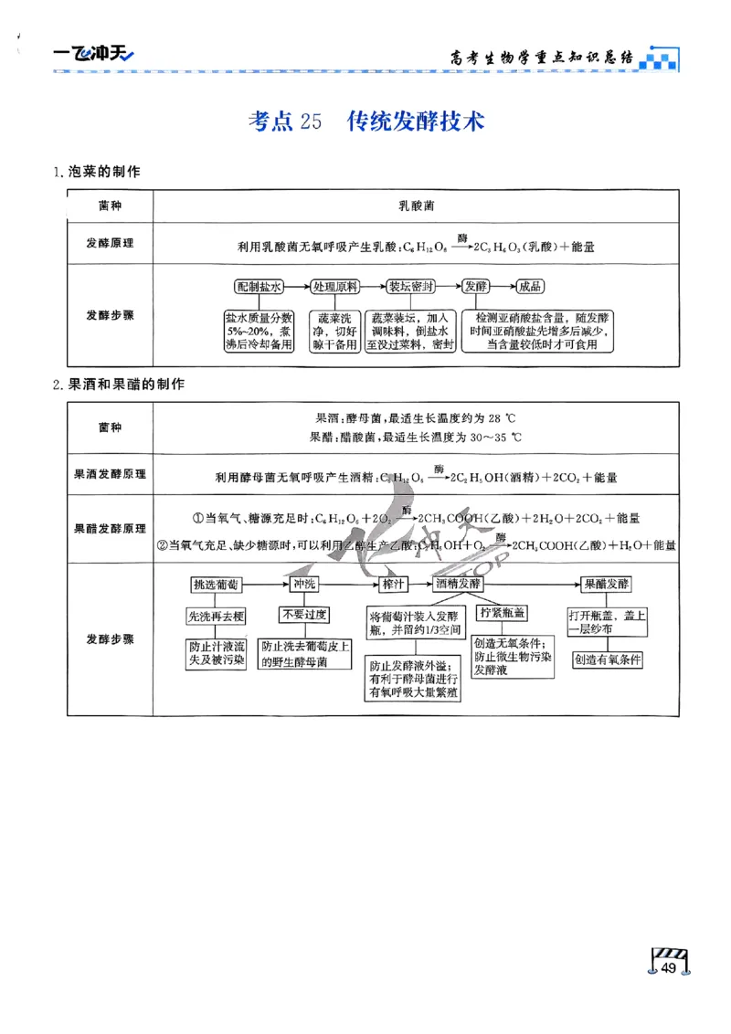 2025《一飞冲天&bull;高考抢分卷》生物考前20天_2025高中教辅（后续还会更新新习题试卷）_《一飞冲天高考抢分卷》2025版
