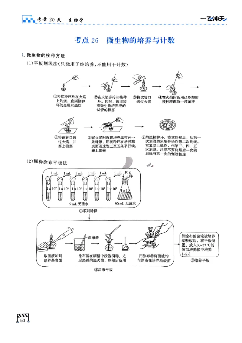 2025《一飞冲天&bull;高考抢分卷》生物考前20天_2025高中教辅（后续还会更新新习题试卷）_《一飞冲天高考抢分卷》2025版