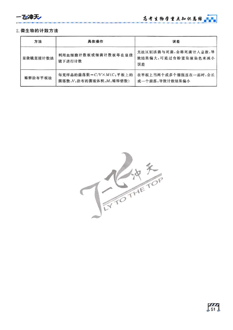2025《一飞冲天&bull;高考抢分卷》生物考前20天_2025高中教辅（后续还会更新新习题试卷）_《一飞冲天高考抢分卷》2025版