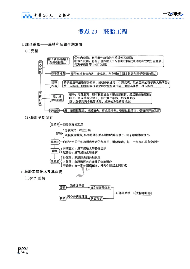 2025《一飞冲天&bull;高考抢分卷》生物考前20天_2025高中教辅（后续还会更新新习题试卷）_《一飞冲天高考抢分卷》2025版