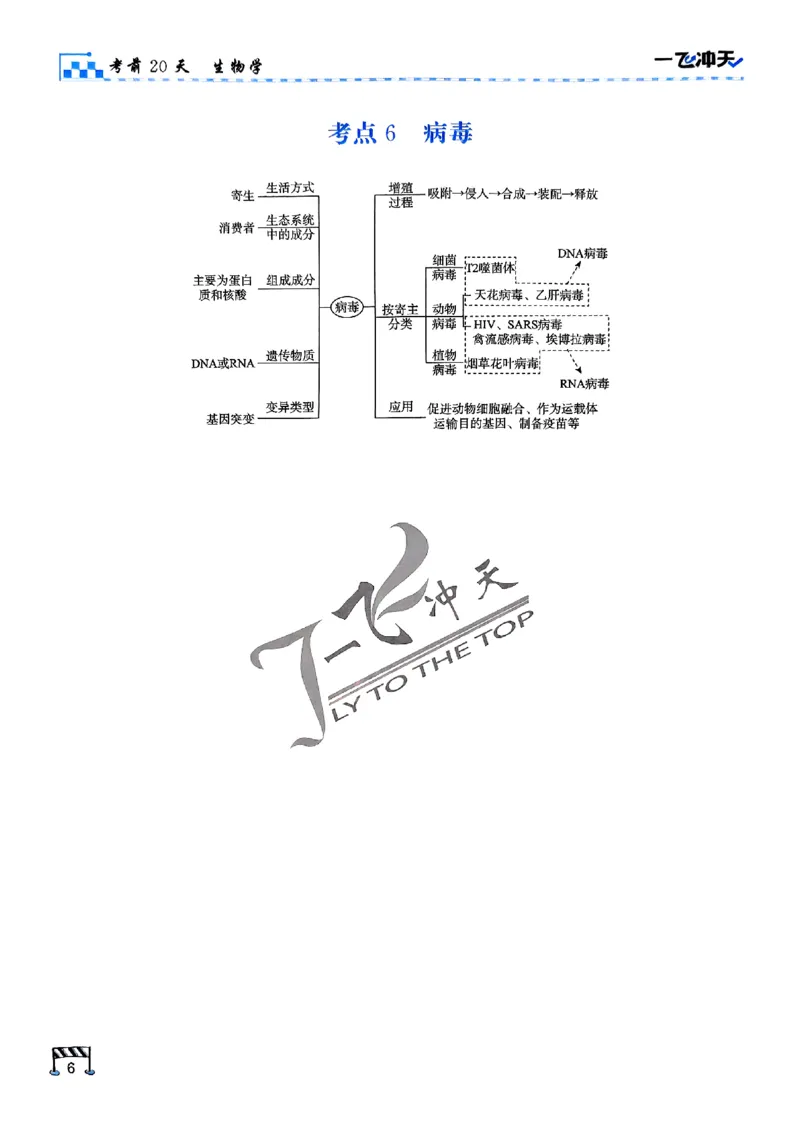 2025《一飞冲天&bull;高考抢分卷》生物考前20天_2025高中教辅（后续还会更新新习题试卷）_《一飞冲天高考抢分卷》2025版