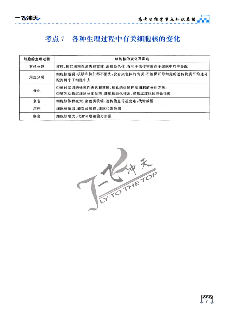 2025《一飞冲天&bull;高考抢分卷》生物考前20天_2025高中教辅（后续还会更新新习题试卷）_《一飞冲天高考抢分卷》2025版