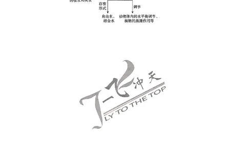 2025《一飞冲天&bull;高考抢分卷》生物考前20天_2025高中教辅（后续还会更新新习题试卷）_《一飞冲天高考抢分卷》2025版
