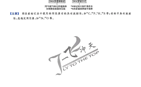 2025《一飞冲天&bull;高考抢分卷》生物考前20天_2025高中教辅（后续还会更新新习题试卷）_《一飞冲天高考抢分卷》2025版