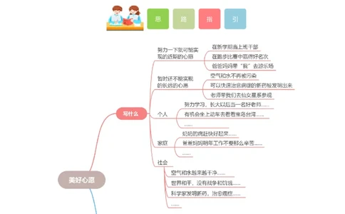 第二单元写话：美好心愿（教学设计）-（统编版.2024）_一年级语文下册（统编版）_单元写作能力提升_2025版