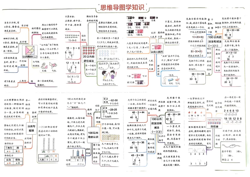 《小学学霸单元期末标准卷》2024春数学1年级下册（RJ）_一年级上下册资料_小学一年级学习资料-25年更新版_1-04、小学一年级数学下册_1-4-2、练习题、作业、试题、试卷_人教版_电子册