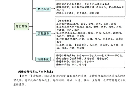 专题6咏史怀古诗小学语文古诗词专项训练（统编版）（学生版)-11页_一年级语文下册（统编版）_古诗词_2024年秋季念念不忘版