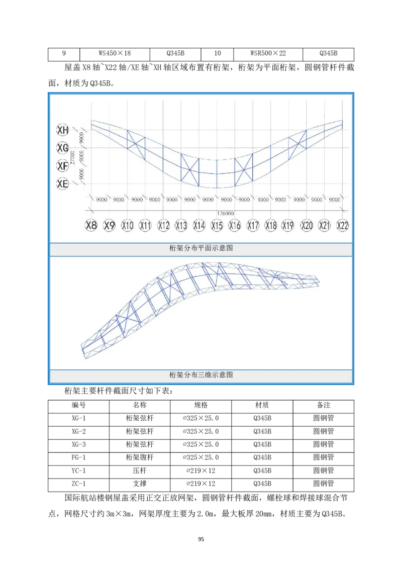 宜昌三峡机场航站楼工程施工组织设计_2021-2023年优秀施组方案_施工组织设计_施组04-宜昌三峡机场航站楼工程施工组织设计_宜昌三峡机场航站楼工程施工组织设计