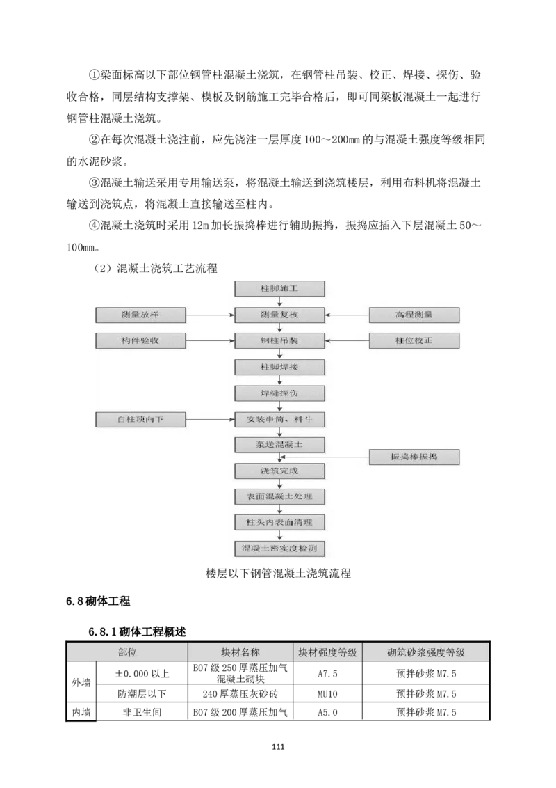 宜昌三峡机场航站楼工程施工组织设计_2021-2023年优秀施组方案_施工组织设计_施组04-宜昌三峡机场航站楼工程施工组织设计_宜昌三峡机场航站楼工程施工组织设计