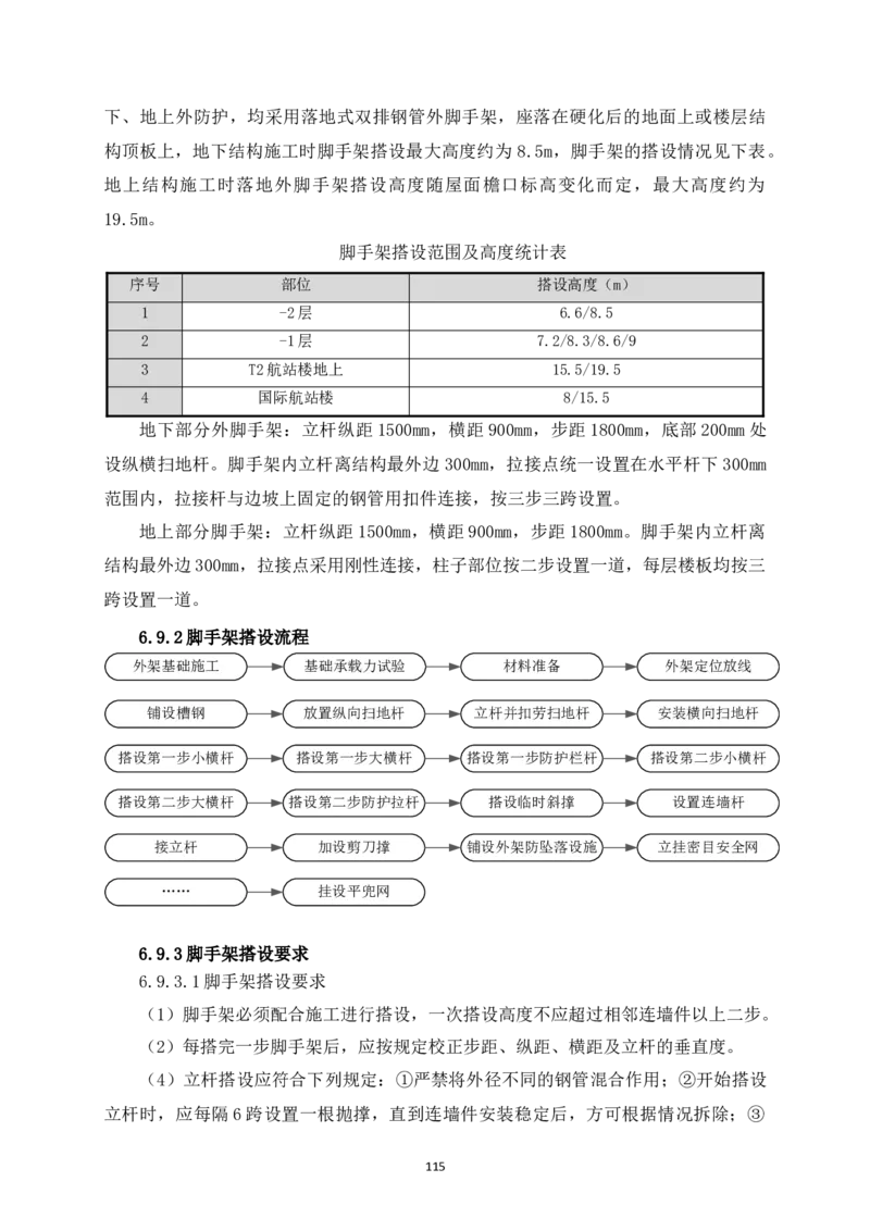 宜昌三峡机场航站楼工程施工组织设计_2021-2023年优秀施组方案_施工组织设计_施组04-宜昌三峡机场航站楼工程施工组织设计_宜昌三峡机场航站楼工程施工组织设计