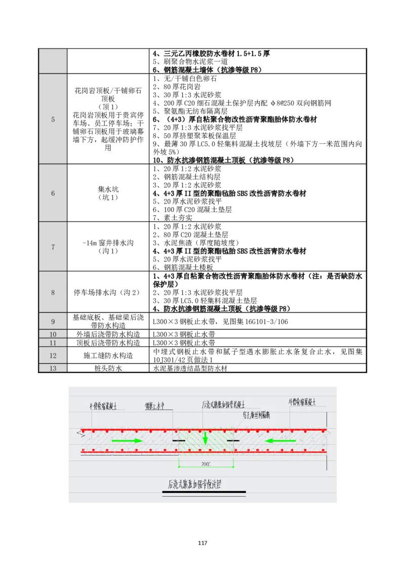 宜昌三峡机场航站楼工程施工组织设计_2021-2023年优秀施组方案_施工组织设计_施组04-宜昌三峡机场航站楼工程施工组织设计_宜昌三峡机场航站楼工程施工组织设计