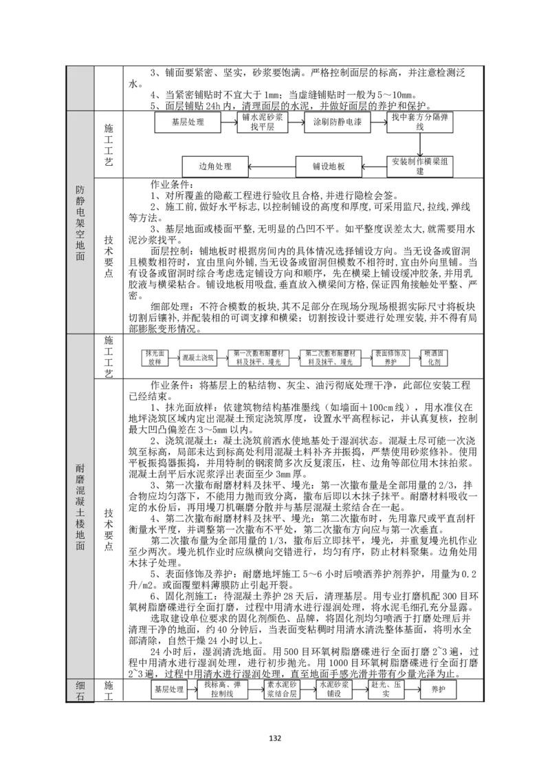 宜昌三峡机场航站楼工程施工组织设计_2021-2023年优秀施组方案_施工组织设计_施组04-宜昌三峡机场航站楼工程施工组织设计_宜昌三峡机场航站楼工程施工组织设计