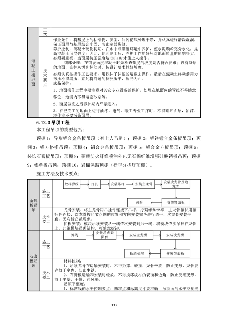 宜昌三峡机场航站楼工程施工组织设计_2021-2023年优秀施组方案_施工组织设计_施组04-宜昌三峡机场航站楼工程施工组织设计_宜昌三峡机场航站楼工程施工组织设计