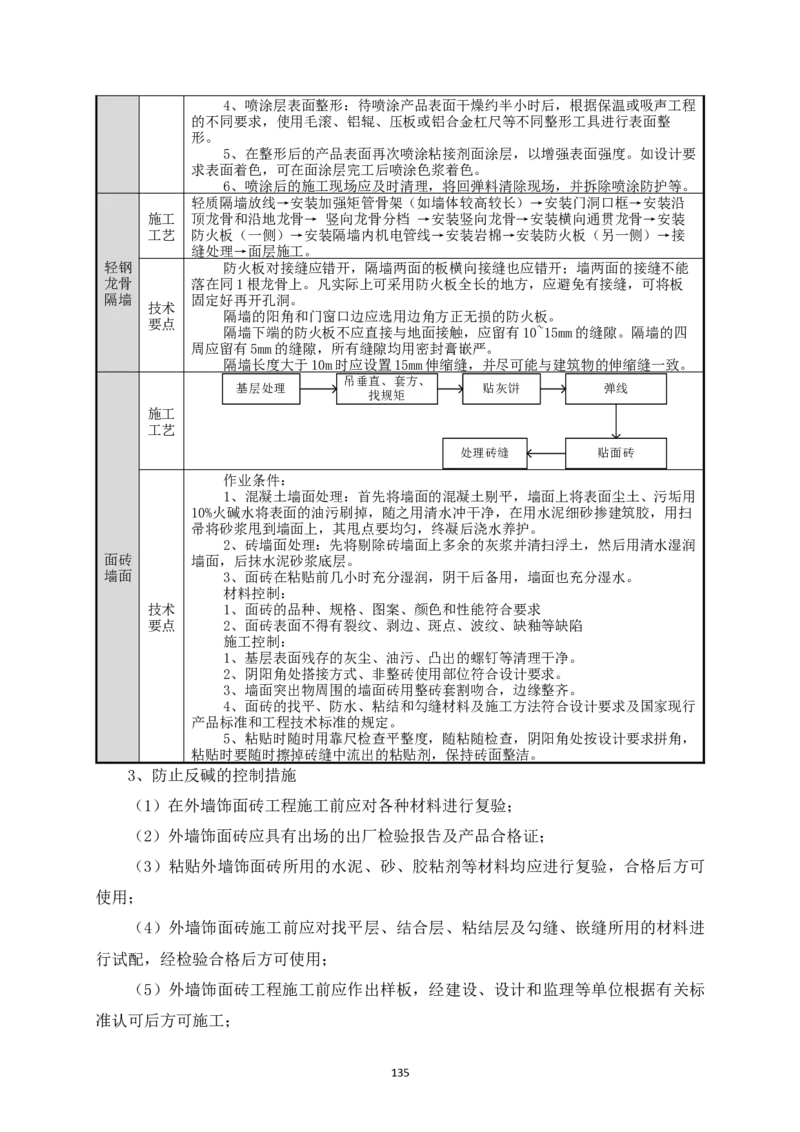 宜昌三峡机场航站楼工程施工组织设计_2021-2023年优秀施组方案_施工组织设计_施组04-宜昌三峡机场航站楼工程施工组织设计_宜昌三峡机场航站楼工程施工组织设计