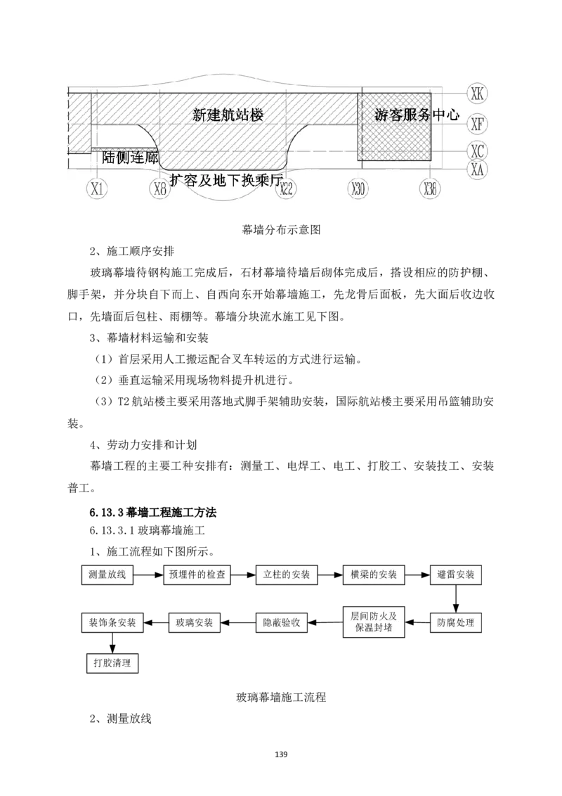 宜昌三峡机场航站楼工程施工组织设计_2021-2023年优秀施组方案_施工组织设计_施组04-宜昌三峡机场航站楼工程施工组织设计_宜昌三峡机场航站楼工程施工组织设计