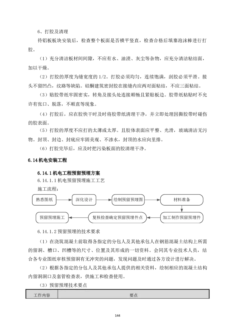 宜昌三峡机场航站楼工程施工组织设计_2021-2023年优秀施组方案_施工组织设计_施组04-宜昌三峡机场航站楼工程施工组织设计_宜昌三峡机场航站楼工程施工组织设计