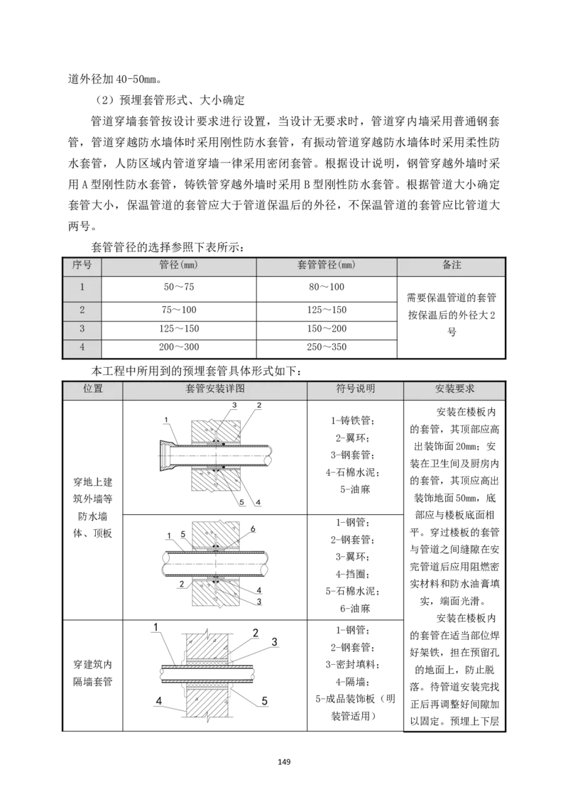 宜昌三峡机场航站楼工程施工组织设计_2021-2023年优秀施组方案_施工组织设计_施组04-宜昌三峡机场航站楼工程施工组织设计_宜昌三峡机场航站楼工程施工组织设计