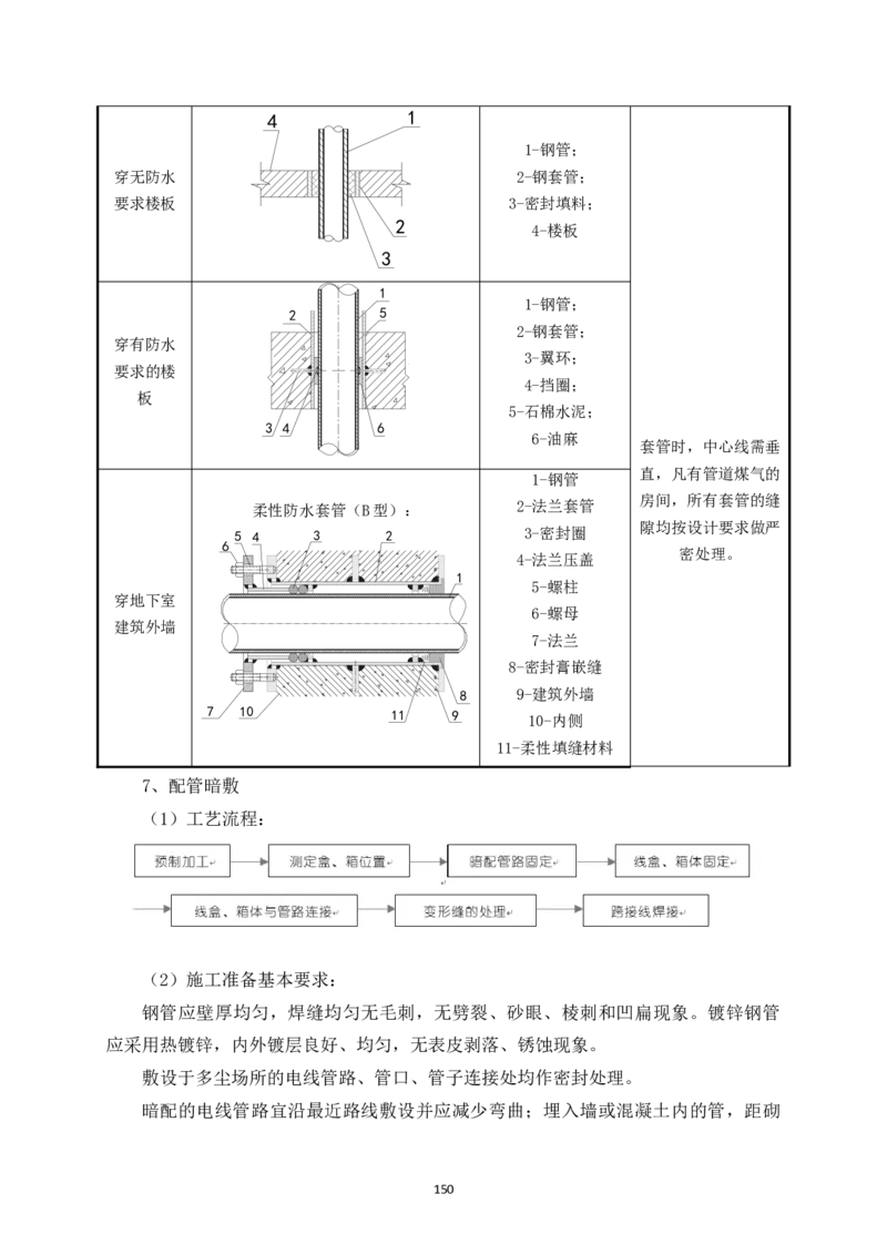 宜昌三峡机场航站楼工程施工组织设计_2021-2023年优秀施组方案_施工组织设计_施组04-宜昌三峡机场航站楼工程施工组织设计_宜昌三峡机场航站楼工程施工组织设计