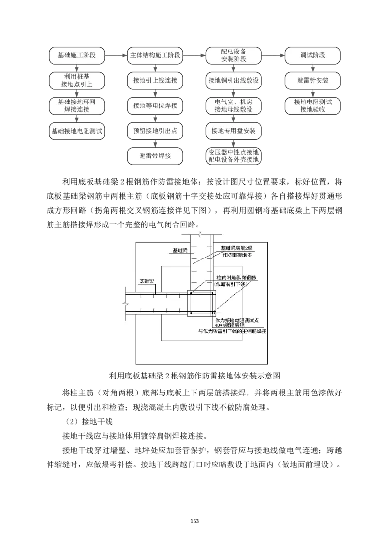 宜昌三峡机场航站楼工程施工组织设计_2021-2023年优秀施组方案_施工组织设计_施组04-宜昌三峡机场航站楼工程施工组织设计_宜昌三峡机场航站楼工程施工组织设计