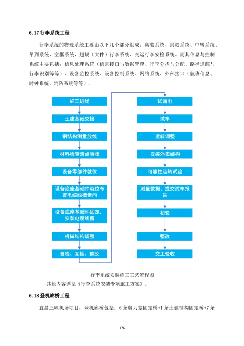 宜昌三峡机场航站楼工程施工组织设计_2021-2023年优秀施组方案_施工组织设计_施组04-宜昌三峡机场航站楼工程施工组织设计_宜昌三峡机场航站楼工程施工组织设计