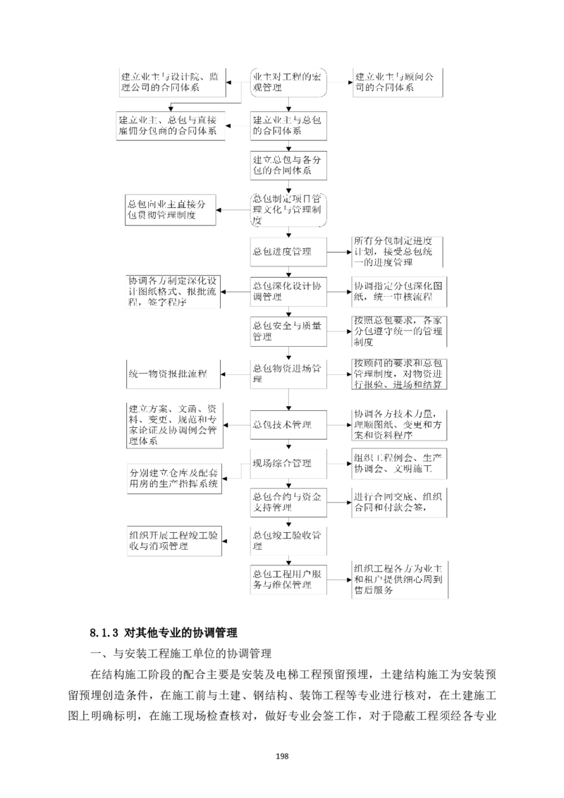 宜昌三峡机场航站楼工程施工组织设计_2021-2023年优秀施组方案_施工组织设计_施组04-宜昌三峡机场航站楼工程施工组织设计_宜昌三峡机场航站楼工程施工组织设计