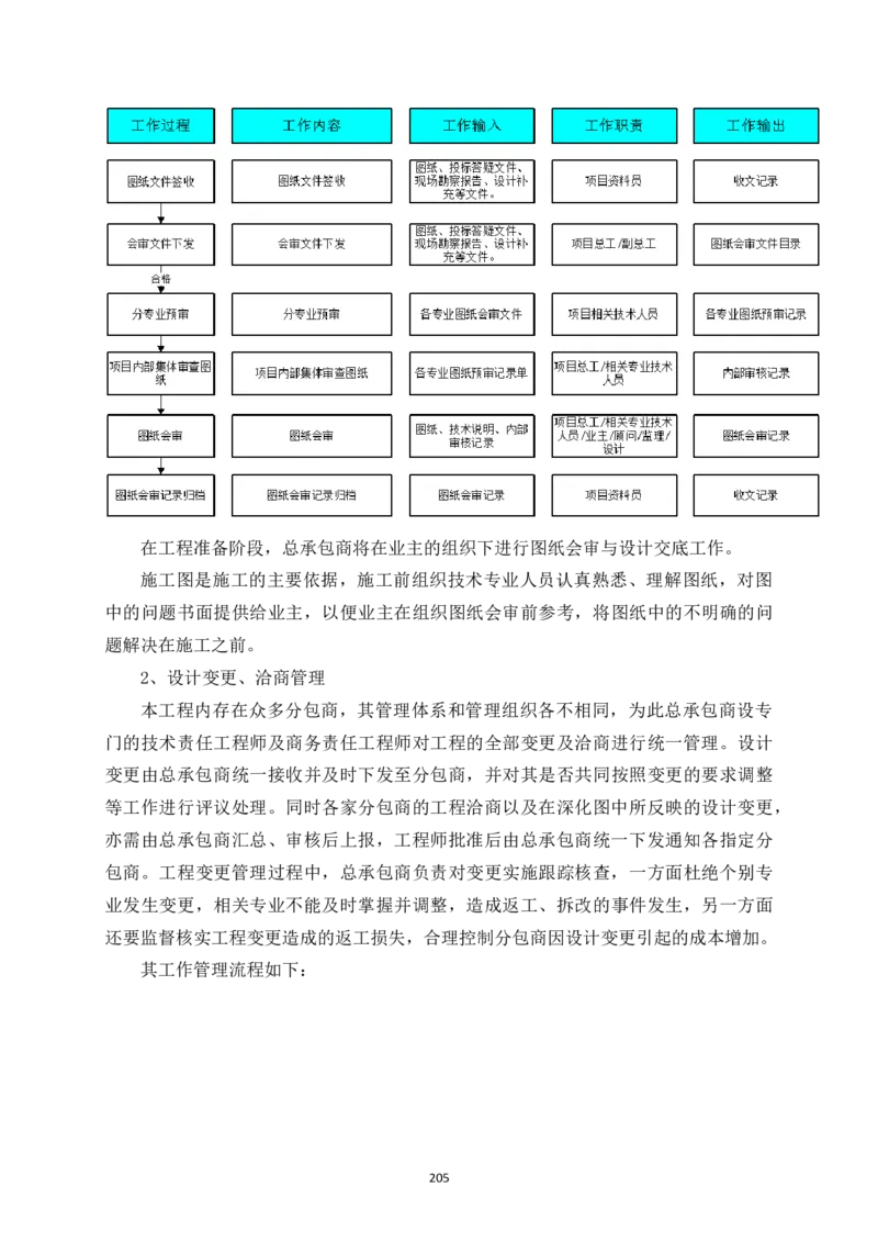 宜昌三峡机场航站楼工程施工组织设计_2021-2023年优秀施组方案_施工组织设计_施组04-宜昌三峡机场航站楼工程施工组织设计_宜昌三峡机场航站楼工程施工组织设计